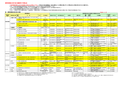 算出表＆資格一覧 - 公益社団法人農業農村工学会