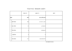 平成27年度契約結果について（PDF：77KB）