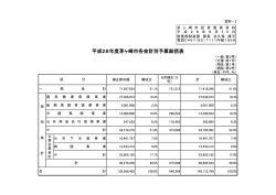 1 総括表 （PDF 61.1KB）
