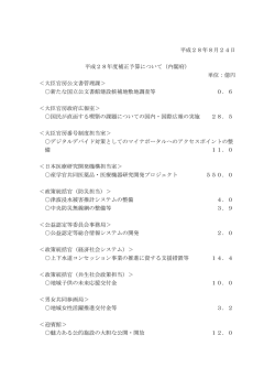 平成28年8月24日 平成28年度補正予算について（内閣府） 単位：億円