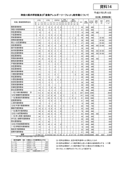 資料14 - 神奈川県薬剤師会