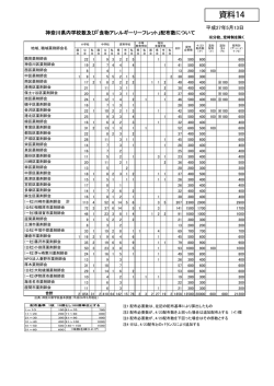 資料14 - 神奈川県薬剤師会