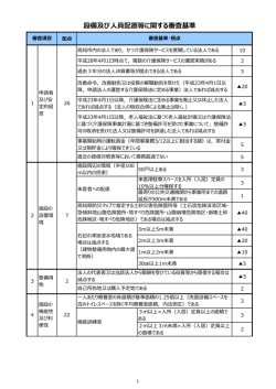 設備及び人員配置等に関する審査基準