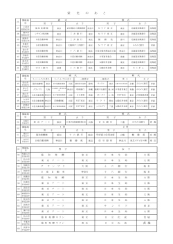 栄 光 の あ と