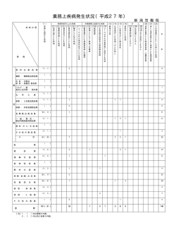 業務上疾病発生状況（平成27年）