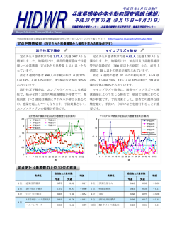 兵庫県感染症発生動向調査週報(速報) - 兵庫県立健康生活科学研究所