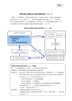 別紙1（愛知県水道震災広域応援体制について）