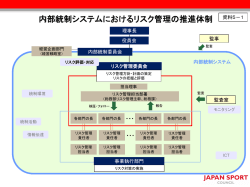 内部統制システムにおけるリスク管理の推進体制
