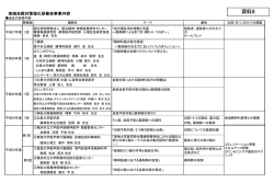 資料8 - 神奈川県薬剤師会