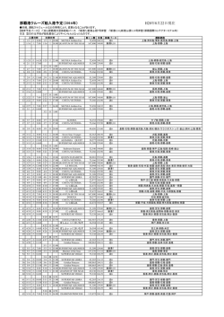H28年8月22日現在 那覇港クルーズ船入港予定（2016年）