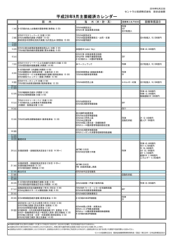 経済カレンダー - セントラル短資株式会社