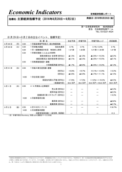 Economic Indicators 定例経済指標レポート