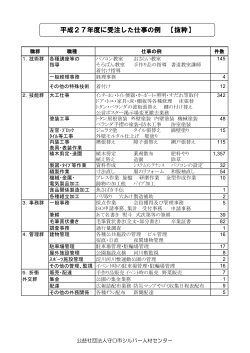 平成27年度受注状況 - 守口市シルバー人材センター