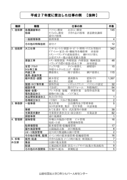平成27年度受注状況 - 守口市シルバー人材センター