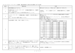 テレビシステム及びランドリーの設置・運営事業者の公募