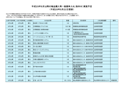 （条件付）実施予定