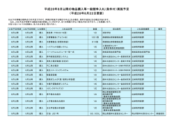 （条件付）実施予定