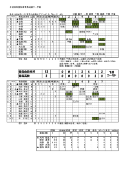 観戦記 千成スポーツ