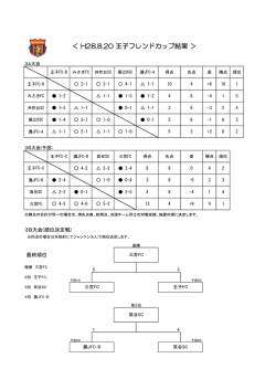 リーグ戦対戦表