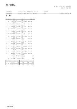女子5000m