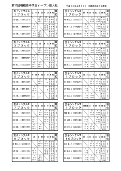 第30回相模原オープン中学生選手権大会個人戦