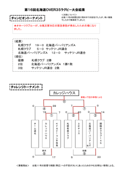 試合結果