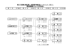 H28 10 親王牌(25) 概定番組