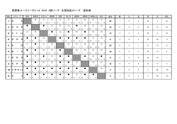 長野県ユースリーグU-18 2016 4部リーグ 北信地区Aリーグ 星取表