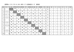 長野県ユースリーグU-18 2016 4部リーグ 北信地区Bリーグ 星取表