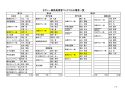 タクシー乗務員接客コンテスト出場者一覧