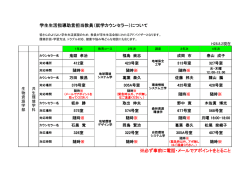 学生生活指導助言担当教員（就学カウンセラー）について ※必ず事前に