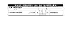 試合結果一覧表・トーナメント表 8月25日（水） 決勝
