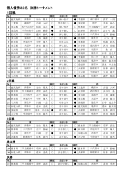 決まり手