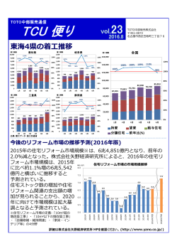 東海4県の着工推移 - TOTO中部販売