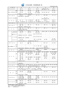 JCHO仙台病院 外来診療担当医一覧