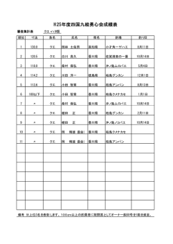 H25年度四国九絵勇心会成績表