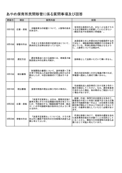 募集要項に係る質問及び回答