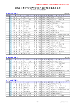 出場選手名簿 - 日本ボディビル・フィットネス連盟