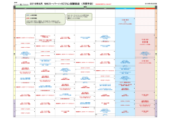 試験放送の番組表（ PDF ）