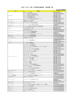 平成27（2015）年度 日本語普及活動助成 助成事業一覧