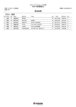 HOP 8時間耐久 競技結果 クラス： 強者