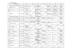 2016年度 基礎研修Ⅱ 道央 日胆 道北 オホーツク 十勝 釧根 道南 実践