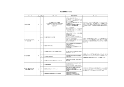 科目別特徴・シラバス(PDF : 110.77 KB)