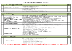 子育てに優しい取り組みに関するセルフチェック表 （PDF 189.2KB）