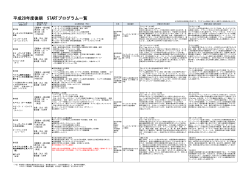 H28年度後期STARTプログラム一覧 - もみじ 広島大学 学生情報の森