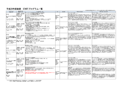 H28年度後期STARTプログラム一覧 - もみじ 広島大学 学生情報の森