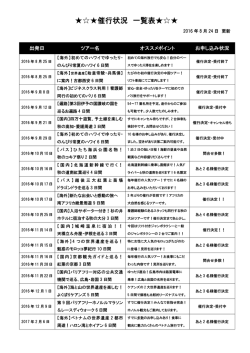催行状況 一覧表