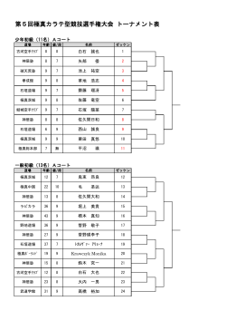 第5回極真カラテ型競技選手権大会 トーナメント表