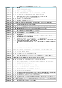 平成28年度中心市街地商業活性化アドバイザー 名簿 中小機構