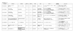 教育研修開催予定一覧（PDF）